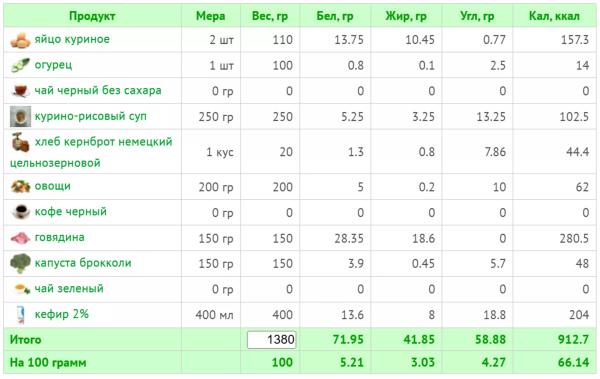 Кефирная диета: как эффективно похудеть и не навредить здоровью