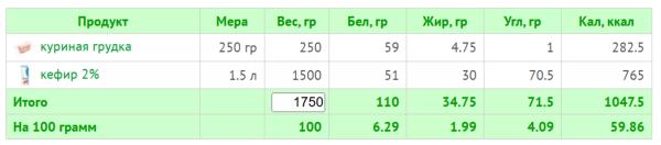Кефирная диета: как эффективно похудеть и не навредить здоровью