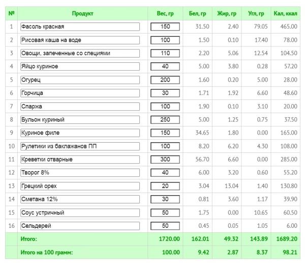 Как начать худеть: советы, чтобы не сорваться и увидеть результат Как начать худеть: советы, чтобы не сорваться и увидеть результат
