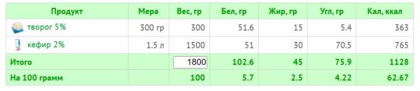 Кефирная диета: как эффективно похудеть и не навредить здоровью
