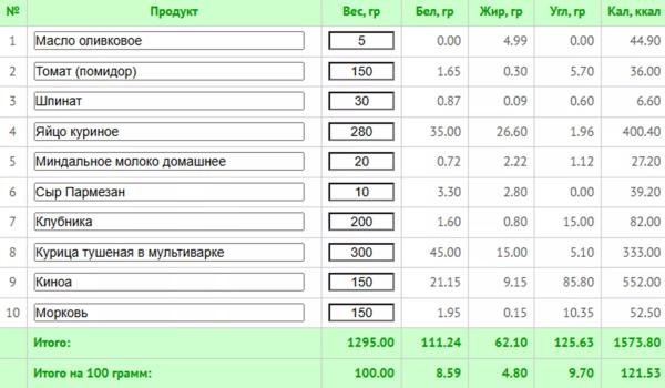 Диета при синдроме раздраженного кишечника: лечебное меню и щадящие рецепты