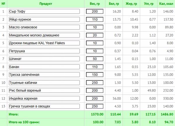 Диета при синдроме раздраженного кишечника: лечебное меню и щадящие рецепты