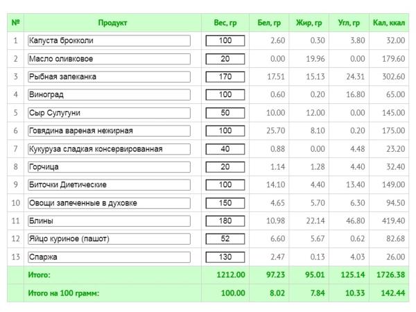Как начать худеть: советы, чтобы не сорваться и увидеть результат Как начать худеть: советы, чтобы не сорваться и увидеть результат