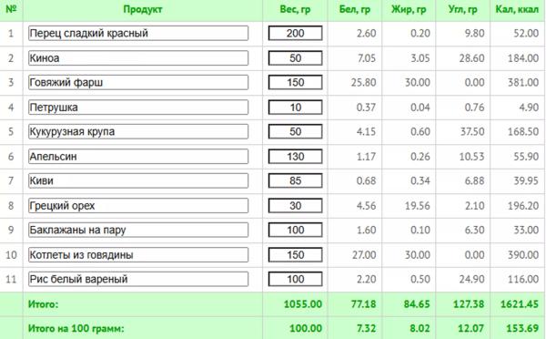 Диета при синдроме раздраженного кишечника: лечебное меню и щадящие рецепты