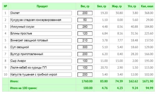 Как начать худеть: советы, чтобы не сорваться и увидеть результат Как начать худеть: советы, чтобы не сорваться и увидеть результат