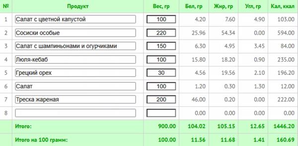 Кремлевская диета: что можно есть и как считать баллы (+ меню на 7 дней) Кремлевская диета: что можно есть и как считать баллы (+ меню на 7 дней)