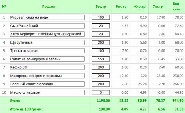 Диеты для женщин после 50: главные принципы снижения веса