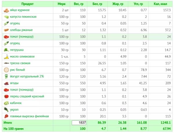 Как похудеть после 50 женщине: меню и фитнес