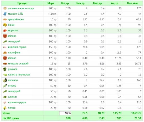 Как похудеть после 50 женщине: меню и фитнес