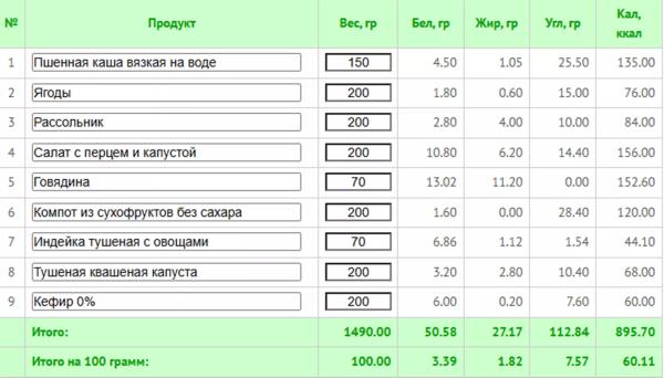 Диеты для женщин после 50: главные принципы снижения веса
