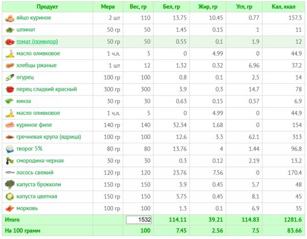 Как похудеть после 50 женщине: меню и фитнес