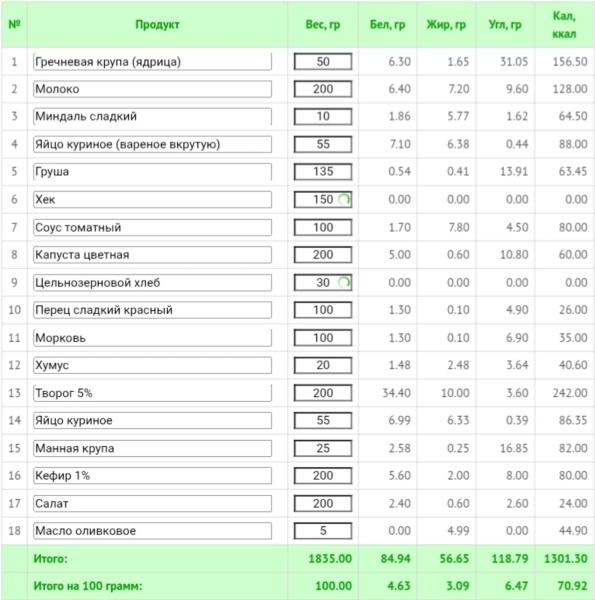 Как похудеть на правильном питании: меню на неделю из простых продуктов
