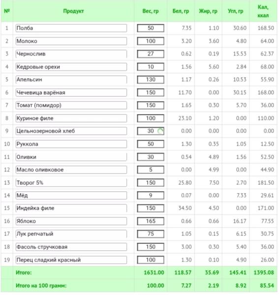 Как похудеть на правильном питании: меню на неделю из простых продуктов