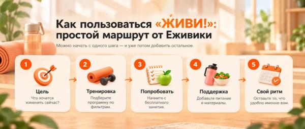 Знакомьтесь, Еживика: ваша верная напарница на платформе Живи!